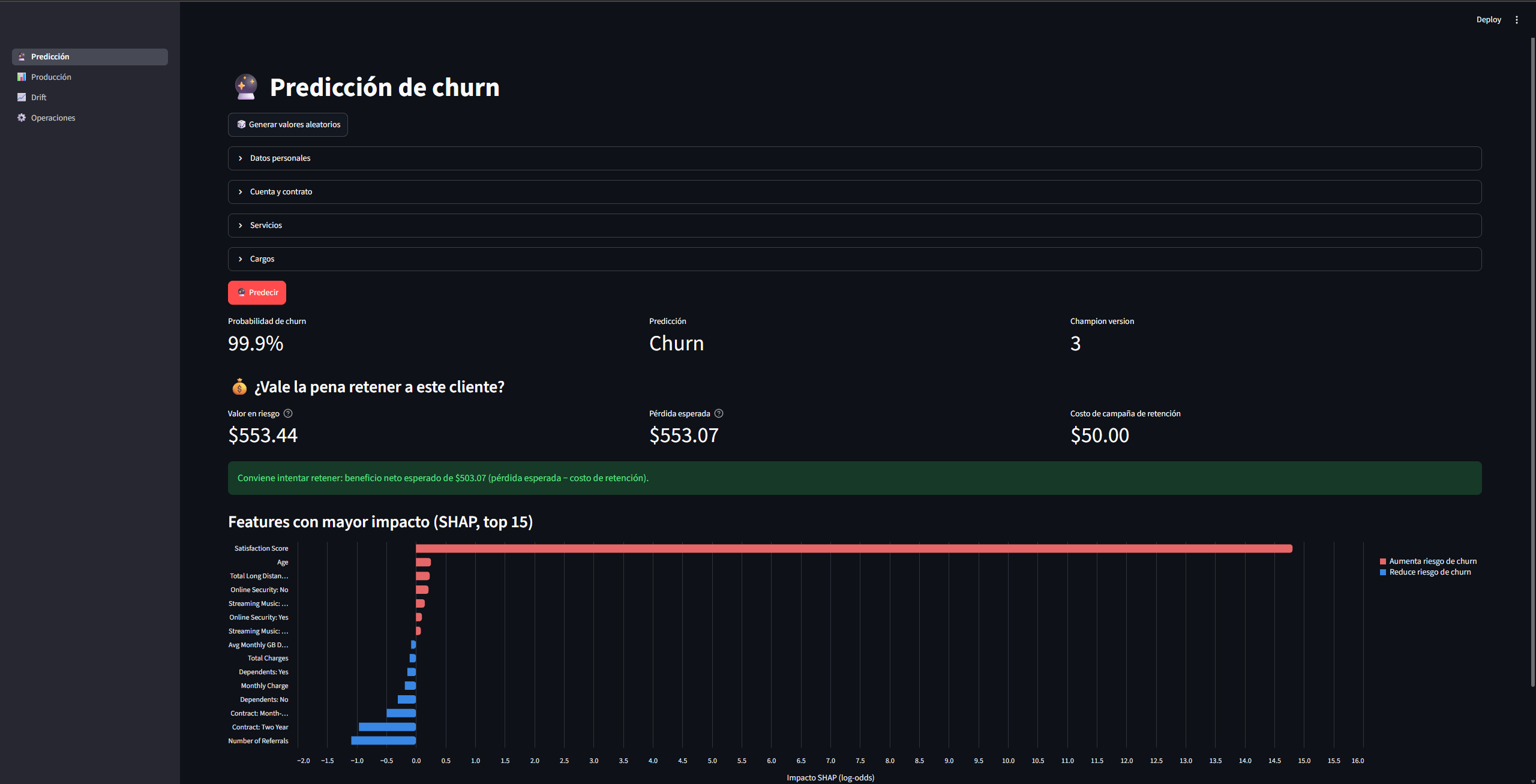 Screenshot of the Streamlit dashboard showing a 99.9% churn prediction, the value at risk ($553.44), expected loss ($553.07) against the campaign cost ($50.00), and the SHAP chart of the 15 highest-impact features
